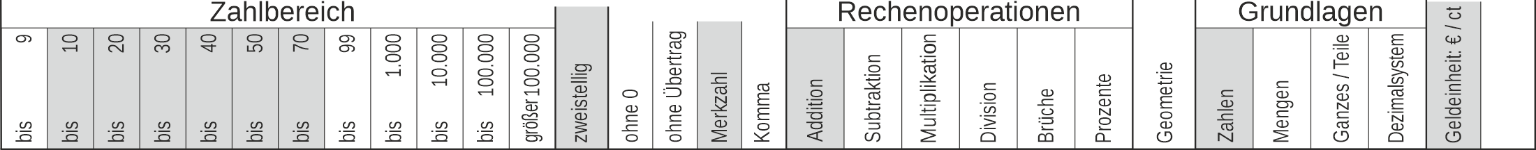 10_25 Streifen Addition Merkzahl Cent-Euro zweistellig