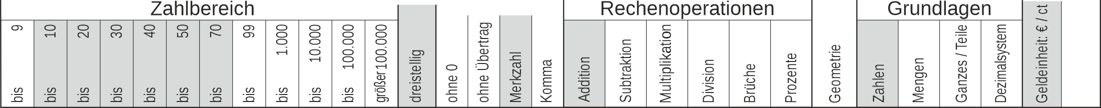 10_26 Streifen Addition Merkzahl Cent-Euro dreistellig