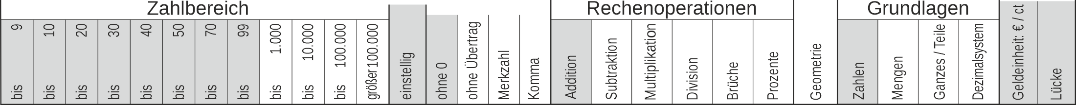10_41 Streifen Addition Lücke Cent oder Euro einstellig