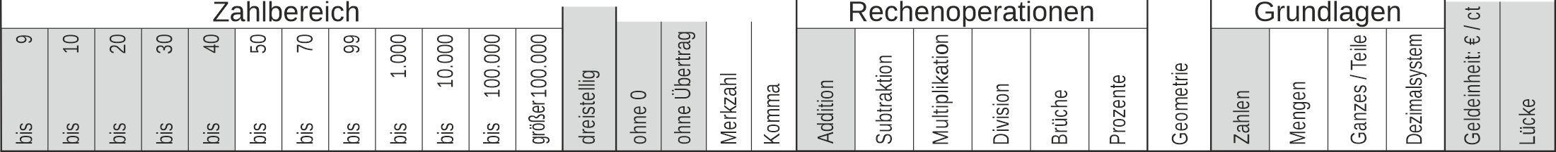 10_43 Streifen Addition Lücke Cent oder Euro dreistellig