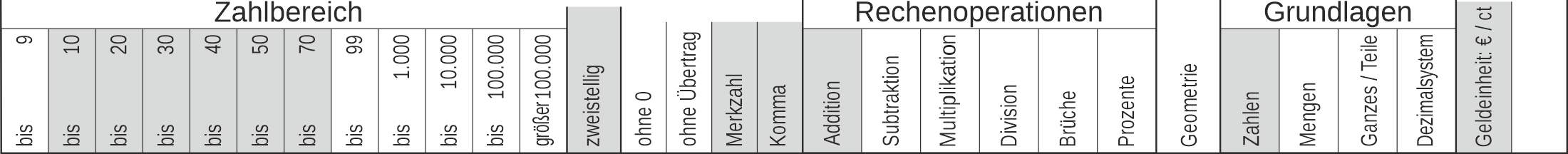 10_55 Streifen Addition Merkzahl Komma Euro zweistellig