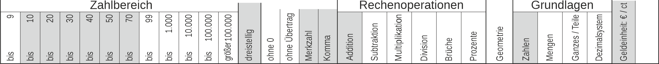 10_56 Streifen Addition Merkzahl Komma Euro dreistellig