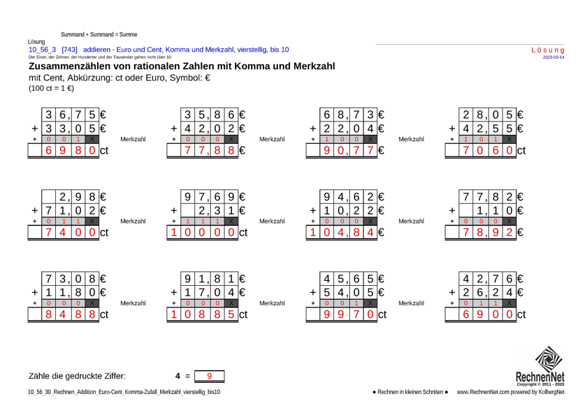 Lösung: 10_57_3 Rechnen Addition Merkzahl Komma Euro vierstellig bis10