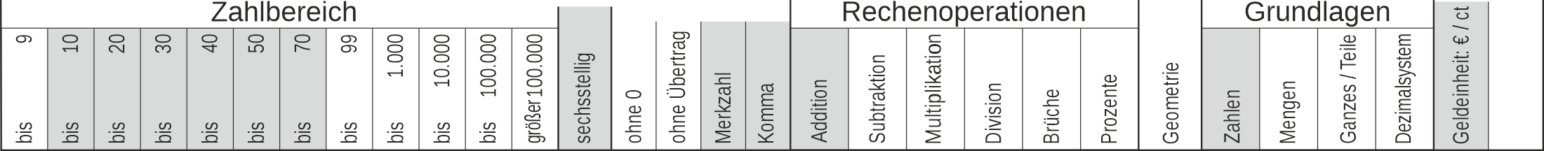 10_59 Streifen Addition Merkzahl Komma Euro sechsstellig
