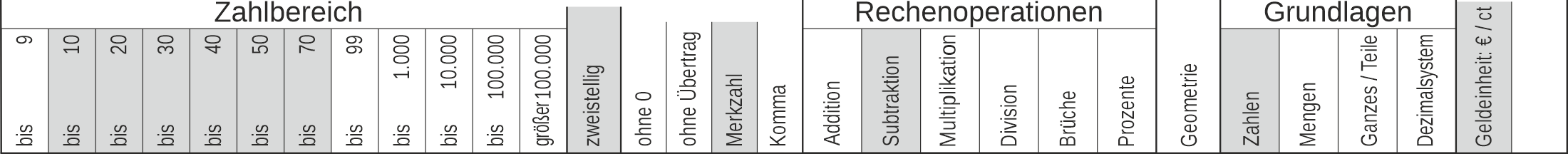 11_25 Streifen Subtraktion Merkzahl Cent-Euro zweistellig