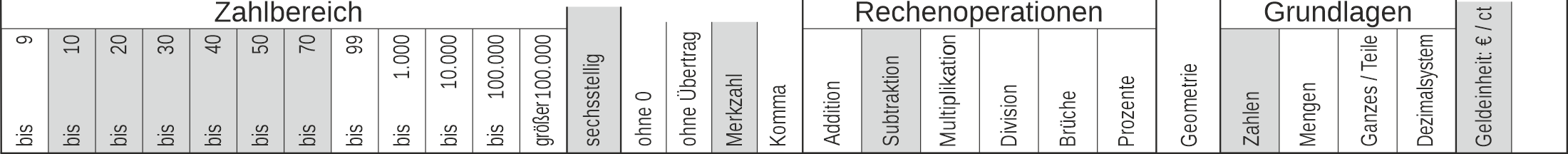 11_29 Streifen Subtraktion Merkzahl Cent-Euro sechsstellig