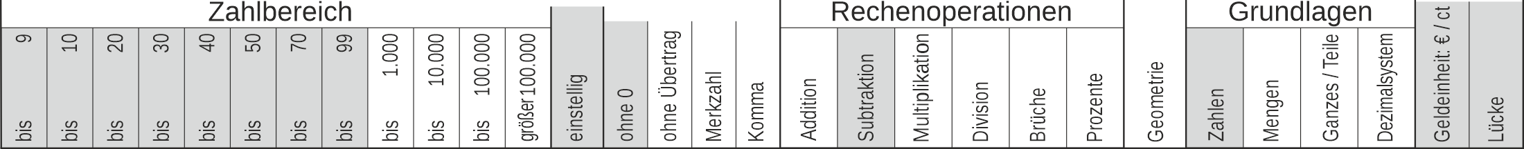11_41 Streifen Subtraktion Lücke Cent-Euro einstellig