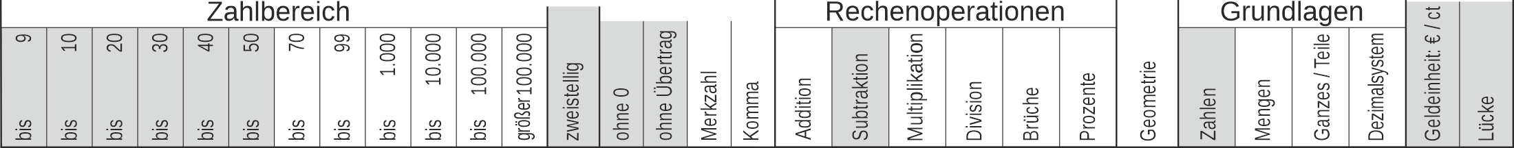 11_42 Streifen Subtraktion Lücke Cent-Euro zweistellig