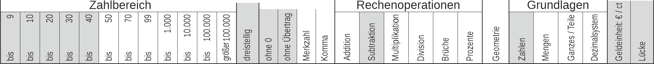 11_43 Streifen Subtraktion Lücke Cent-Euro dreistellig