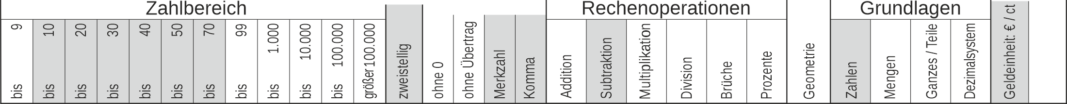 11_55 Streifen Subtraktion Merkzahl Komma Euro zweistellig