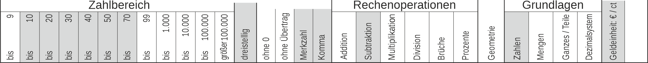 11_56 Streifen Subtraktion Merkzahl Komma Euro dreistellig
