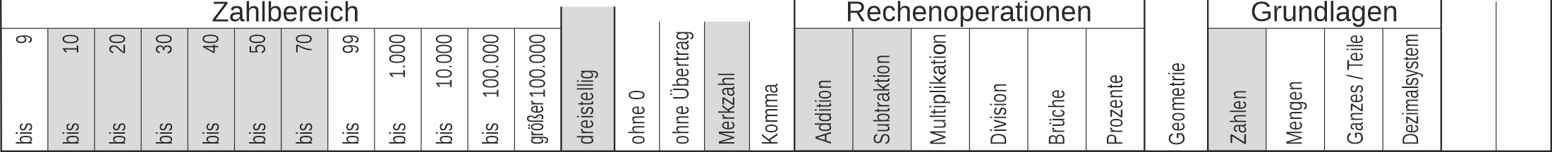 12_16 Streifen Addition Subtraktion Merkzahl dreistellig