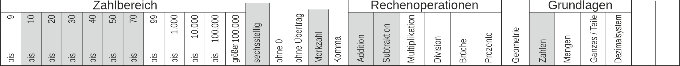 12_19 Streifen Addition Subtraktion Merkzahl sechsstellig