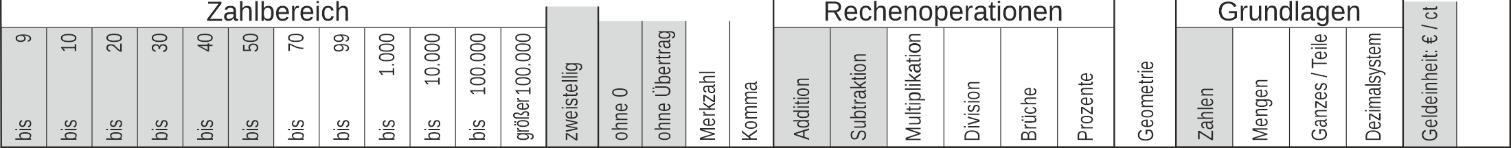 12_22 Streifen Addition Subtraktion Cent-Euro zweistellig
