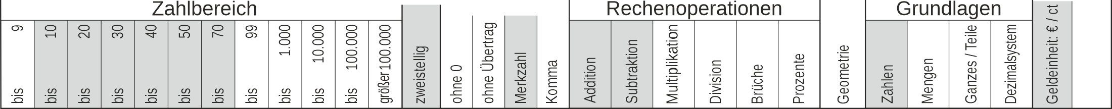 12_25 Streifen Addition Subtraktion Cent-Euro Merkzahl zweistellig