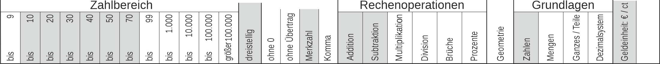 12_26 Streifen Addition Subtraktion Merkzahl Cent-Euro dreistellig