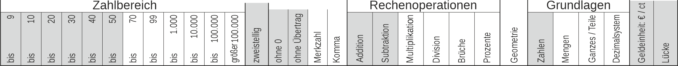 12_42 Streifen Addition Subtraktion Lücke Cent-Euro zweistellig