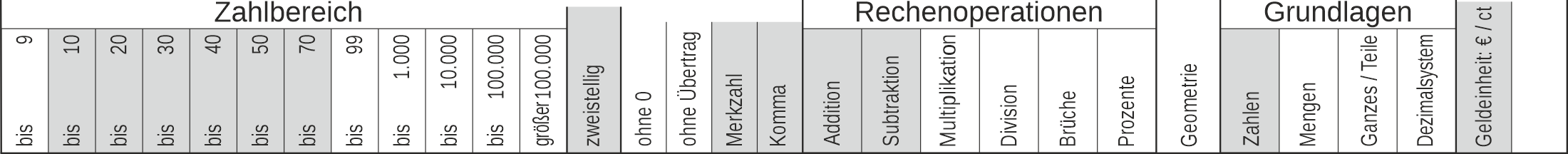 12_55 Streifen Addition Subtraktion Merkzahl Komma Euro zweistellig