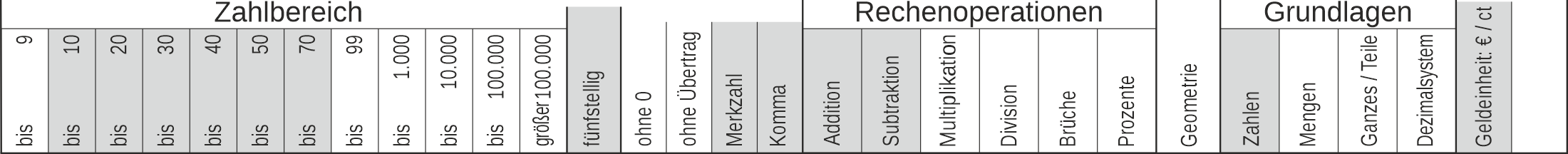 12_58 Streifen Addition Subtraktion Merkzahl Komma Euro fünfstellig