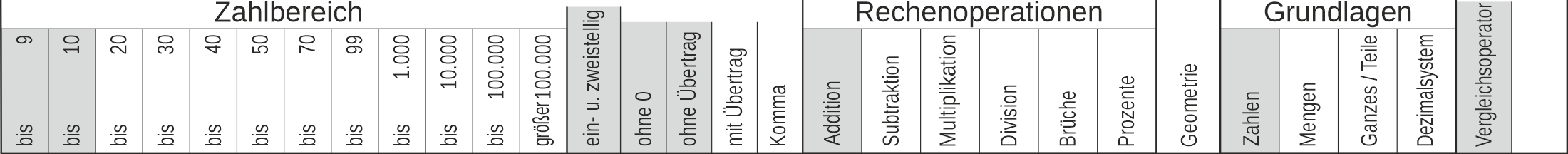 20_04 Streifen Addition Vergleichsoperatoren einstellig