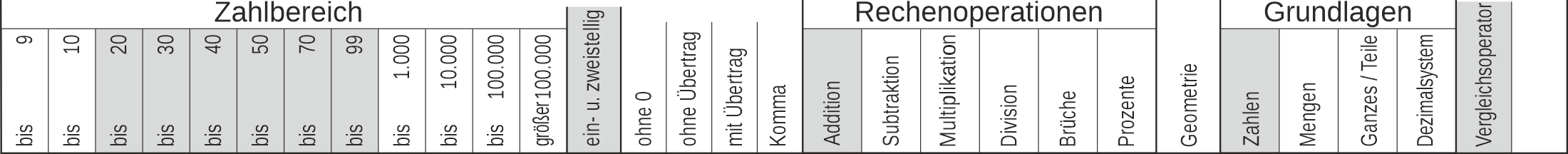 20_05 Streifen Addition Vergleichsoperatoren einstellig-zweistellig