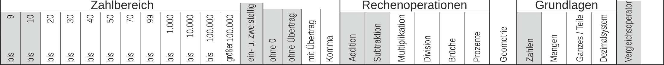 22_07 Streifen Addition Subtraktion Vergleichsoperatoren einstellig