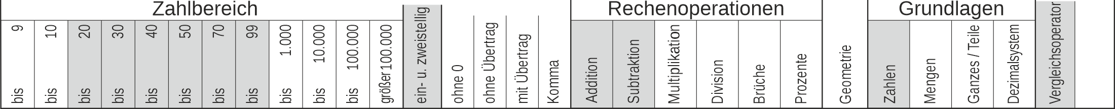 22_08 Streifen Addition Subtraktion Vergleichsoperatoren einstellig-zweistellig