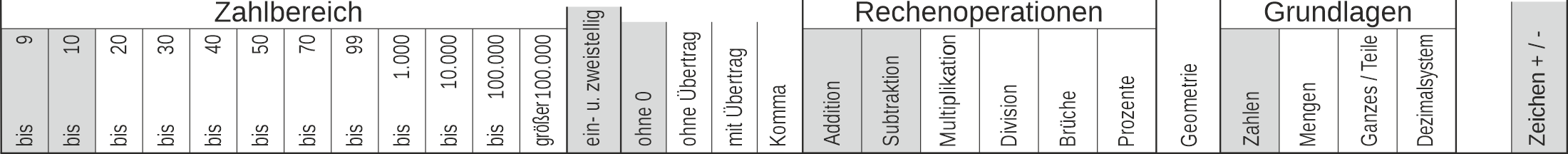 22_21 Streifen Addition Subtraktion Rechenzeichen einstellig