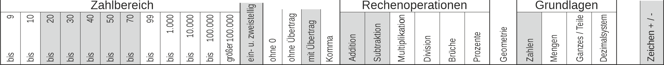 22_22 Streifen Addition Subtraktion Rechenzeichen zweistellig