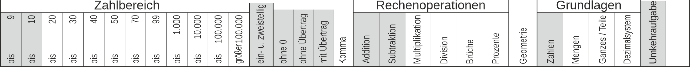 22_24 Streifen Addition Subtraktion Umkehraufgabe einstellig