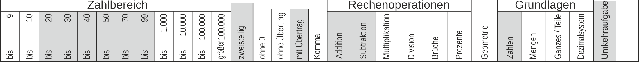 22_25 Streifen Addition Subtraktion Umkehraufgabe einstellig-zweistellig