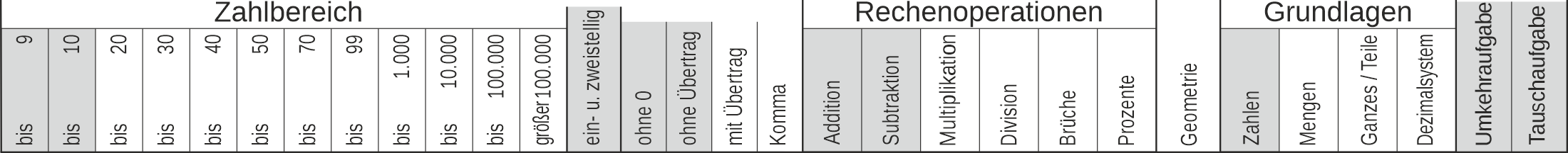 22_27 Streifen Addition Subtraktion Tausch-Umkehraufgaben einstellig