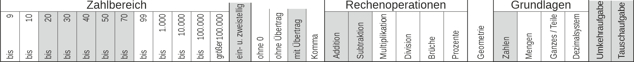 22_28 Streifen Addition Subtraktion Tausch-Umkehraufgaben zweistellig