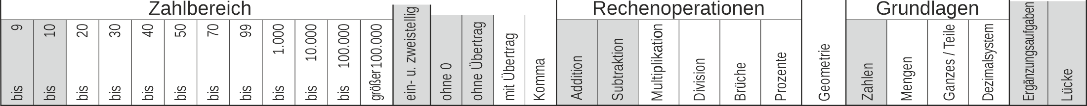 22_47 Streifen Addition Subtraktion Lücke einstellig