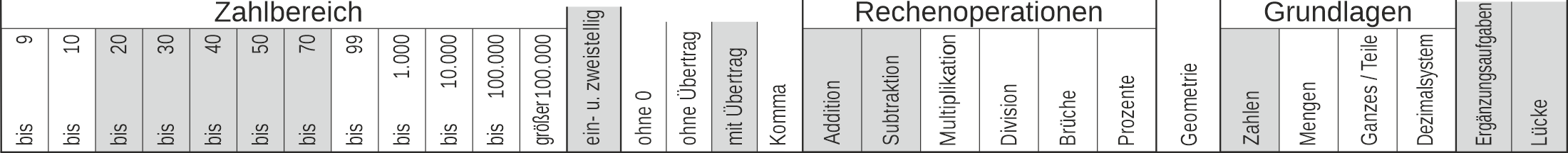 22_48 Streifen Addition Subtraktion Lücke einstellig-zweistellig