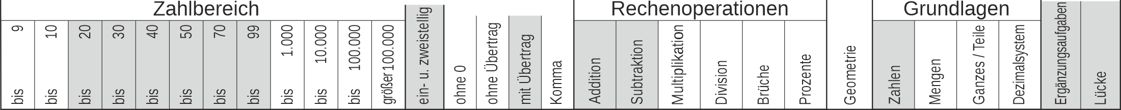 22_58 Streifen Addition Subtraktion Lücke 5min einstellig-zweistellig