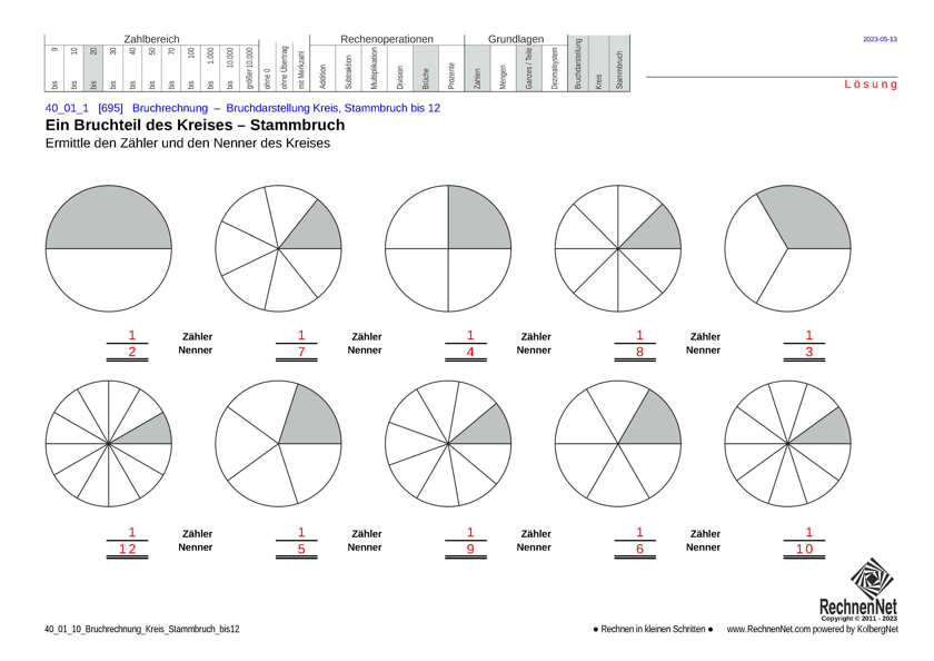 Lösung: 40_01_1 Bruchrechnung Kreis Stammbruch bis12