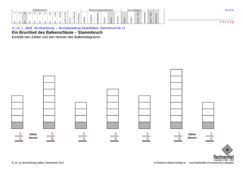 Lösung: 41_01_1 Bruchrechnung Balken Stammbruch bis12