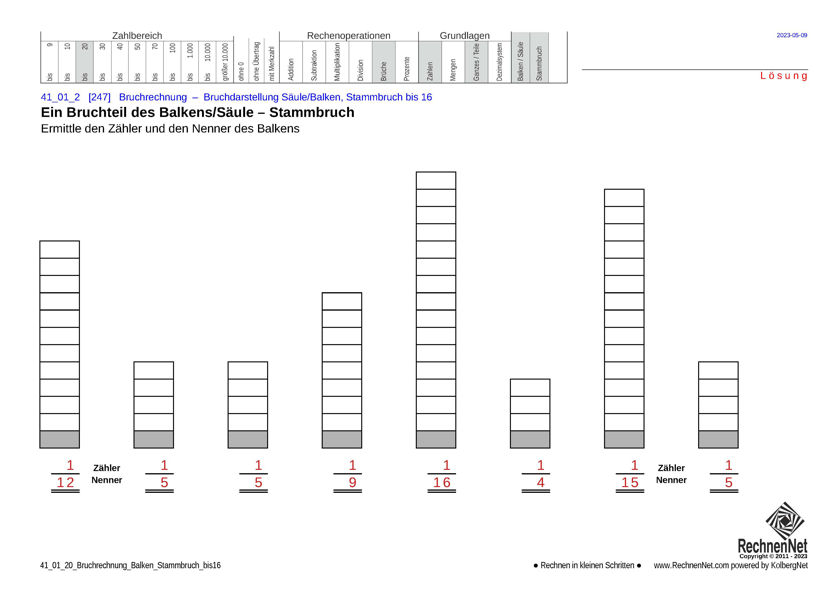 Lösung: 41_01_2 Bruchrechnung Balken Stammbruch bis16