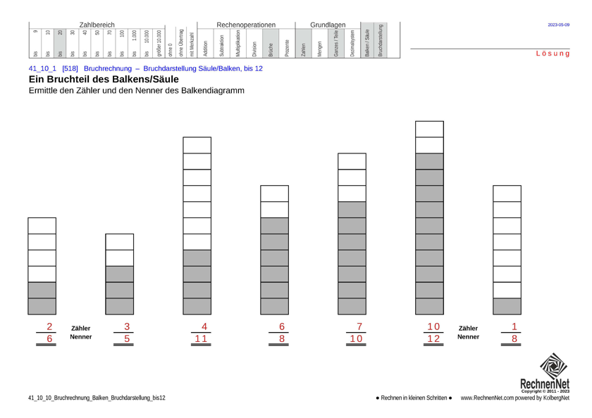 Lösung: 41_10_1 Bruchrechnung Balken Bruchdarstellung bis12