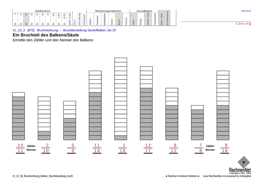 Lösung: 41_10_3 Bruchrechnung Balken Bruchdarstellung bis20