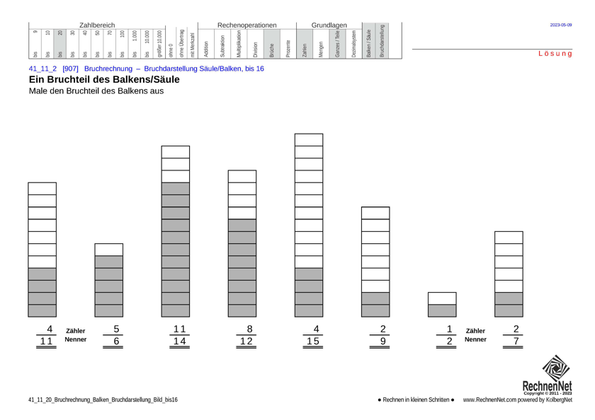 Lösung: 41_11_2 Bruchrechnung Balken Bruchdarstellung Bild bis16