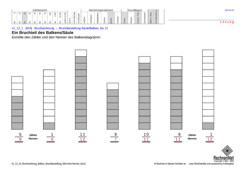 Lösung: 41_12_1 Bruchrechnung Balken Bruchdarstellung Bild-ohne-Nenner bis12