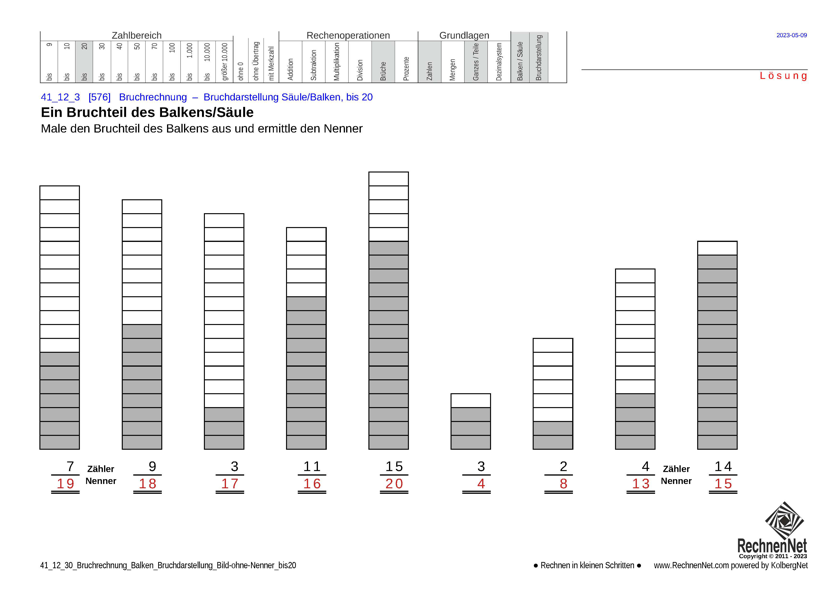 Lösung: 41_12_3 Bruchrechnung Balken Bruchdarstellung Bild-ohne-Nenner bis20