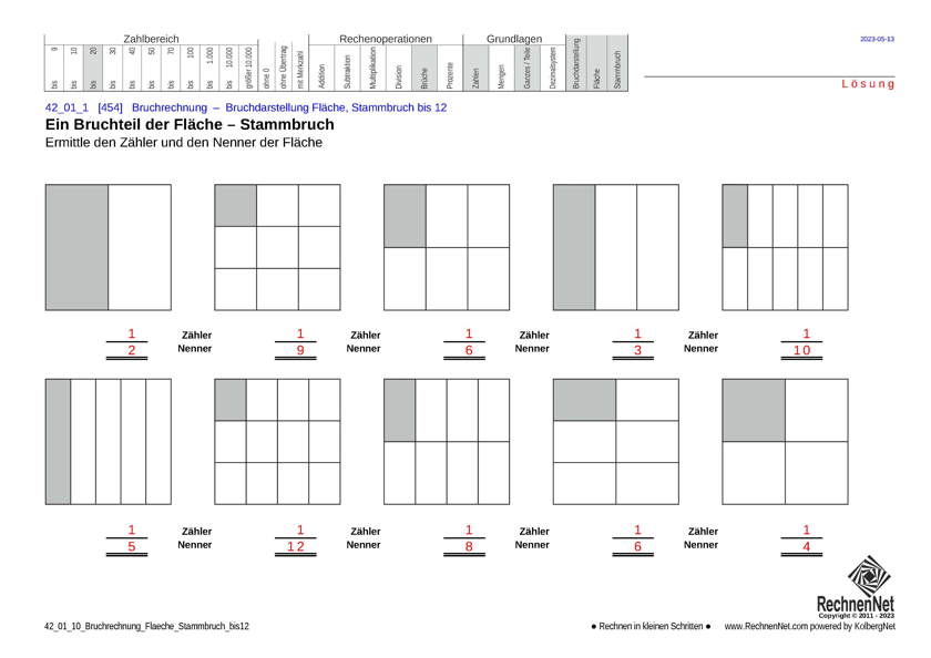 Lösung: 42_01_1 Bruchrechnung Fläche Stammbruch bis12