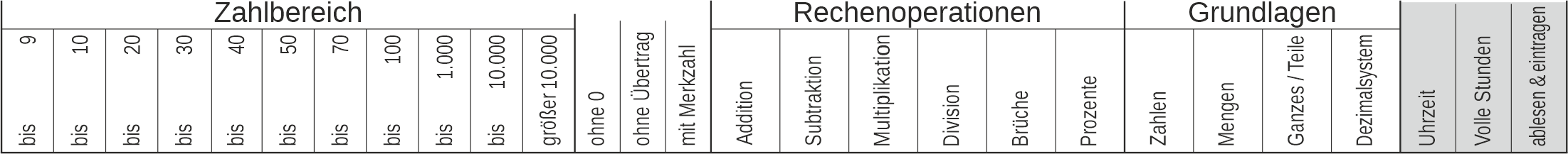 71_12 Streifen Analoge-Uhr 12-Stunden Uhrzeit ankreuzen ohne Ziffern