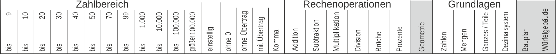 84_52 Streifen Geometrie Würfel Bauplan 5x5x2