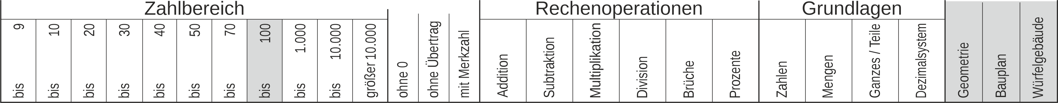80_54 Streifen Geometrie Würfel Bauplan 5x5x4
