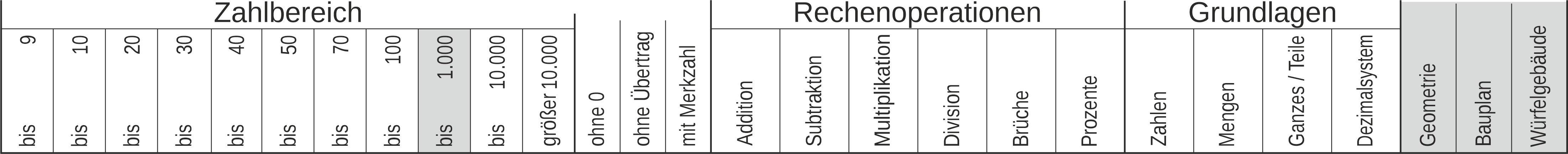 80_55 Streifen Geometrie Würfel Bauplan 5x5x5