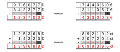 12_29 Addition Subtraktion Merkzahl Cent-Euro sechsstellig
